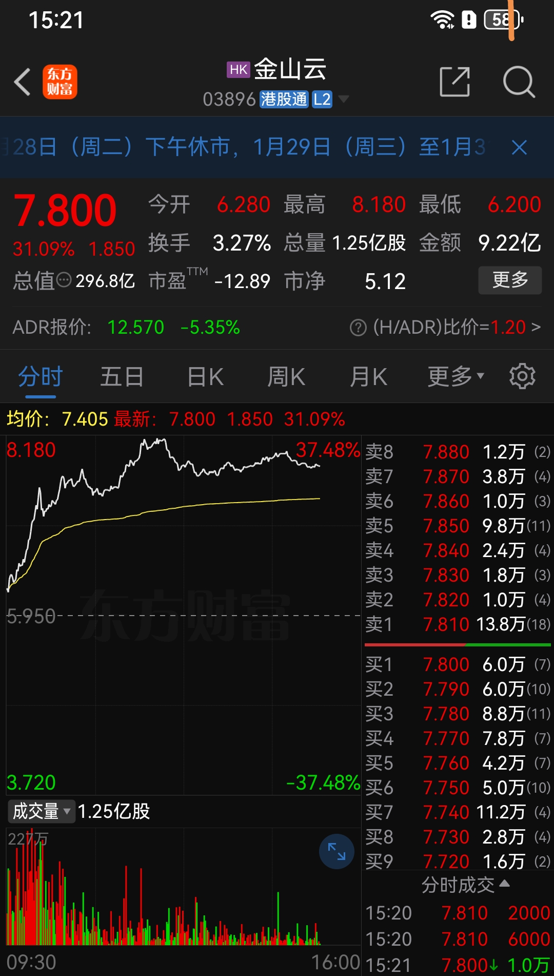 31股受融资客青睐 净买入超亿元