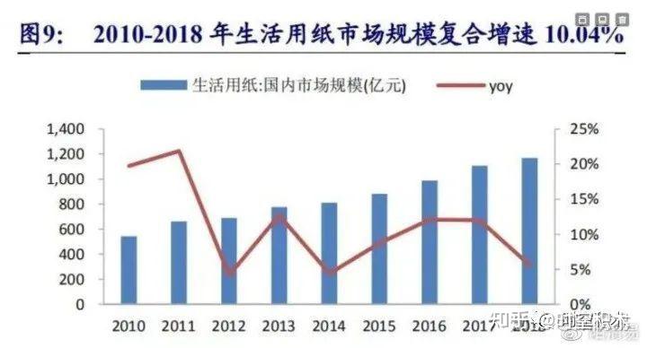 中顺洁柔：公司拥有洁柔等核心品牌，产品涵盖生活用纸等