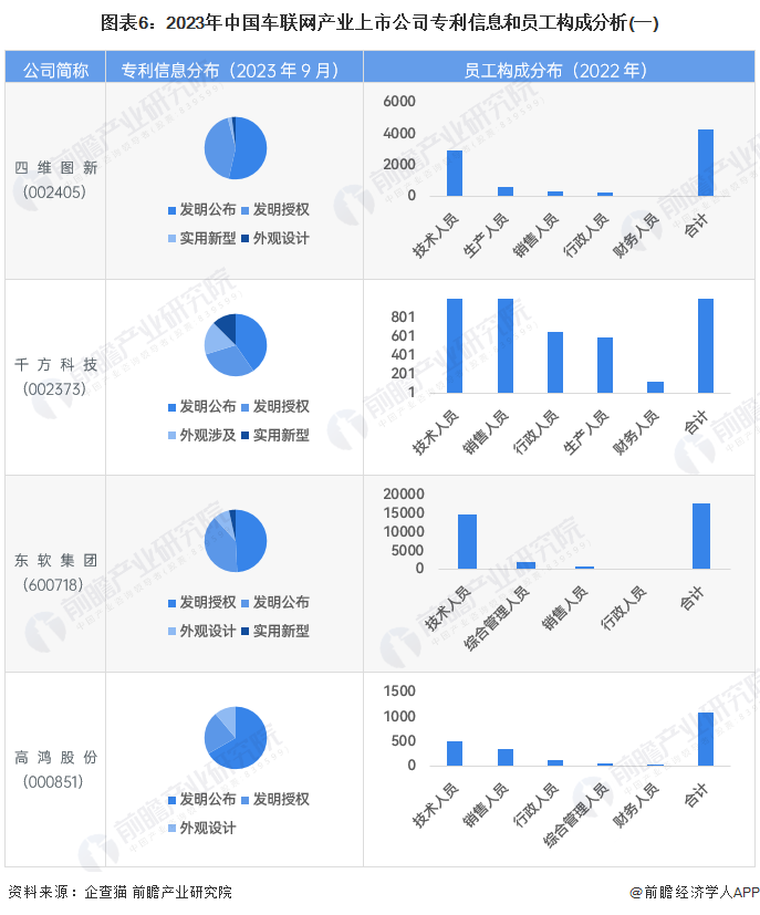 【全网最全】2025年中国纺织行业上市公司全方位对比（附业务布局汇总、业绩对比、业务规划等）