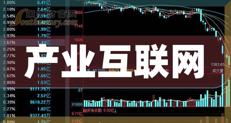 达意隆：预计2025年半年度盈利7500.00万至1.00亿 净利润同比增长162.38%至249.84%