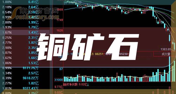 达意隆：预计2025年半年度盈利7500.00万至1.00亿 净利润同比增长162.38%至249.84%