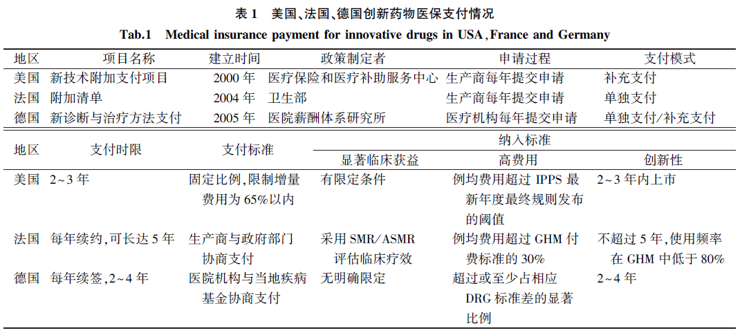 商保创新药目录今起申报！业内：纳入商保并对创新药实施DRG除外支付，将极大推动创新药入院使用