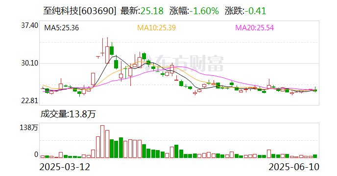 昆药集团：公司有信心实现业绩的稳定发展，保障股东利益