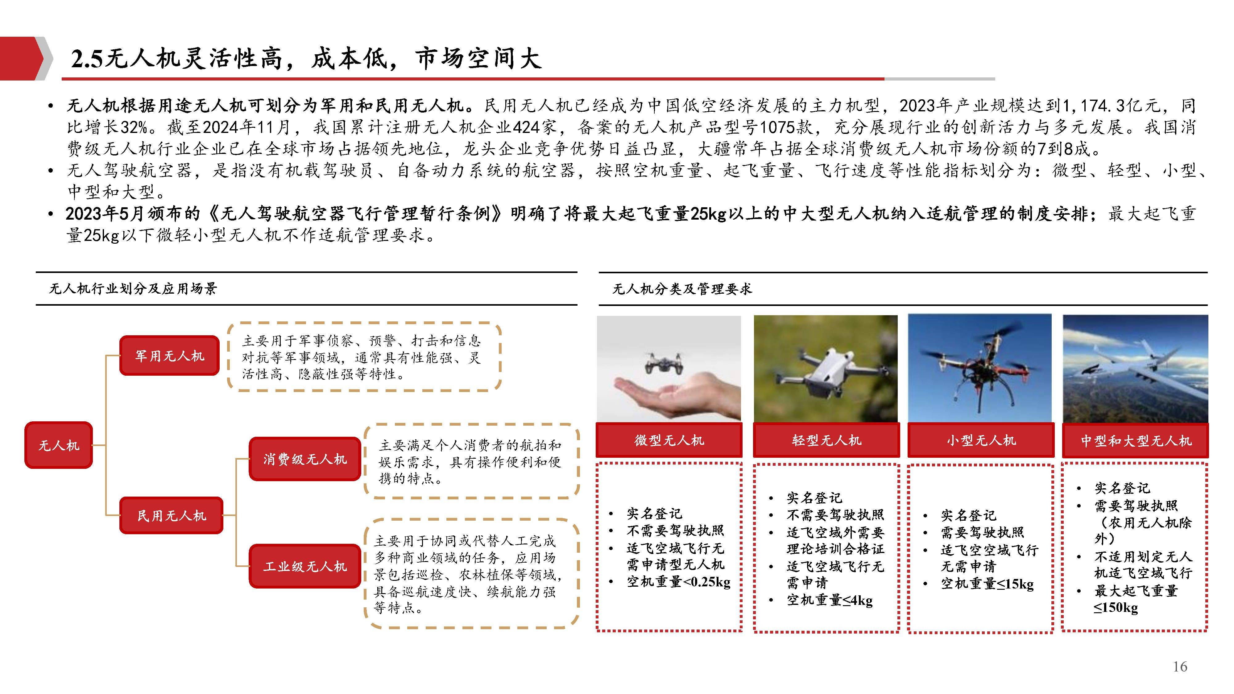 【投资视角】启示2025：中国低空物流行业投融资及兼并重组分析（附投融资事件、产业基金和兼并重组等）
