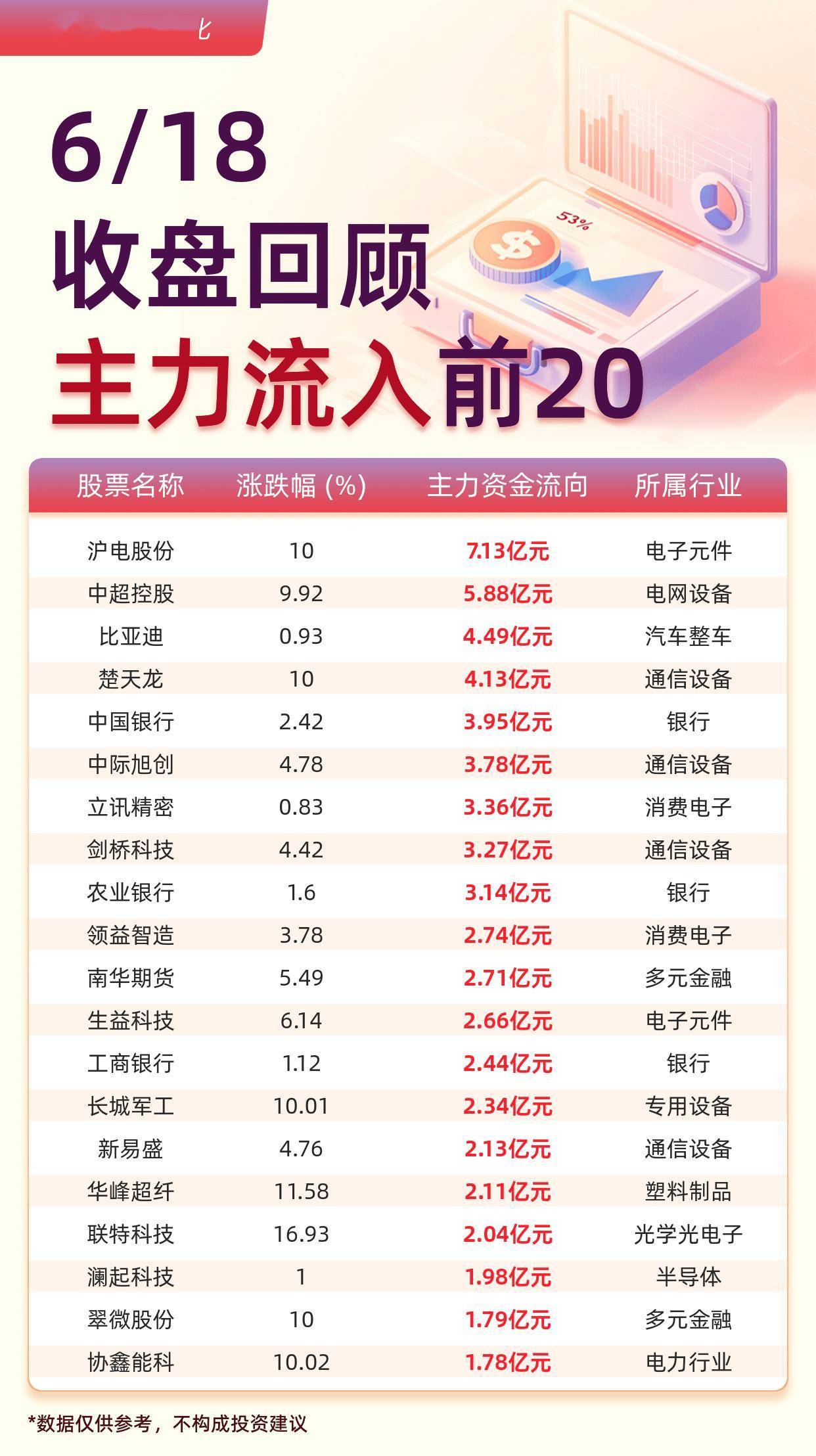 中超控股：预计2025年半年度盈利580.00万至860.00万