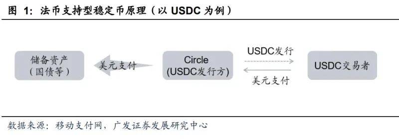 非银金融行业周报：稳定币主题催化券商板块上涨，中报有望延续高景气