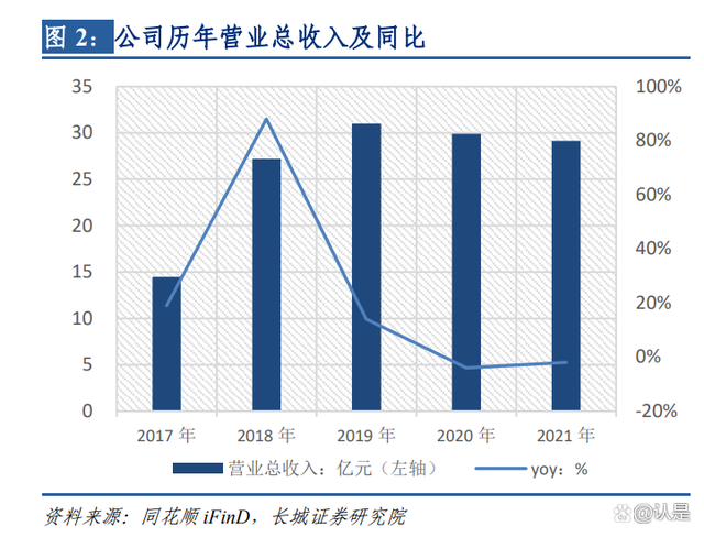 航天彩虹：公司目前不涉及芯片等集成电路设计业务
