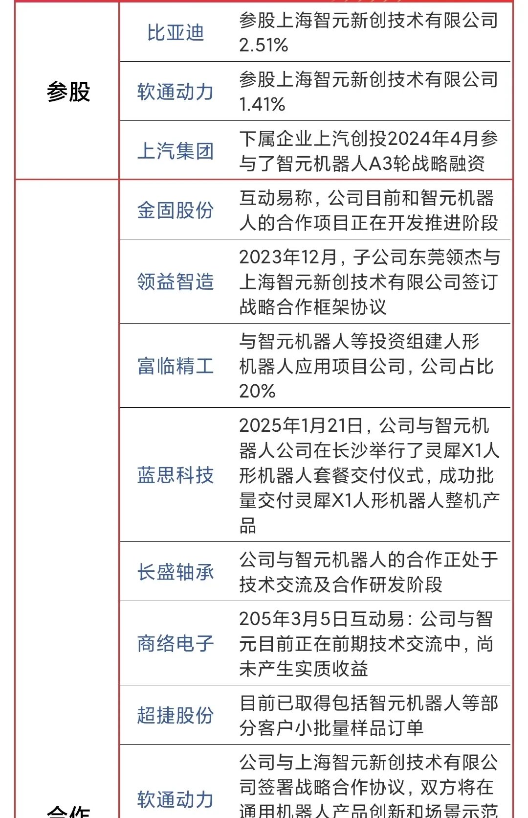 智元机器人公布机器人运动控制模型相关专利