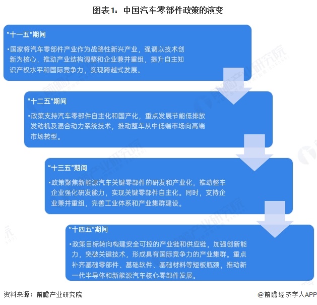 重磅！2025年中国及31省市铝型材行业政策汇总及解读（全）“政策引导国内铝企业高质量发展”
