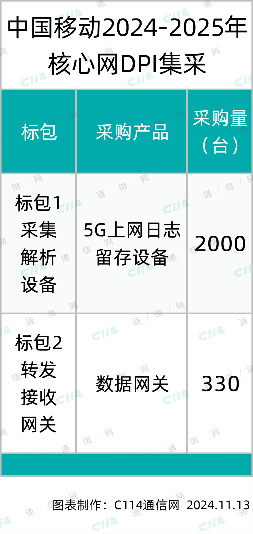 信科移动：2024年在国际市场实现收入约3.47亿元人民币