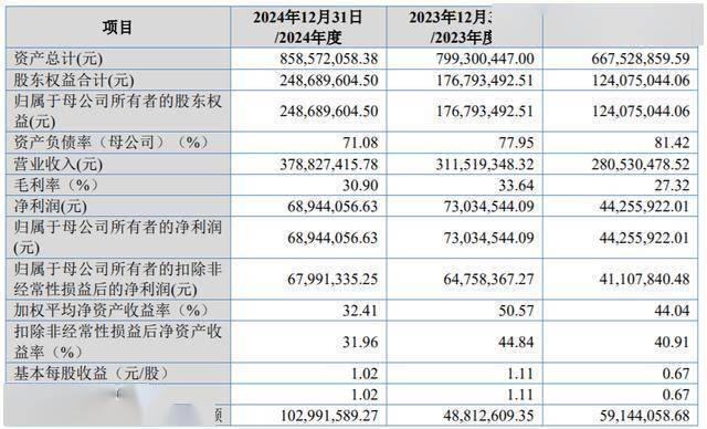 科思科技：中信证券、广发证券等多家机构于7月3日调研我司