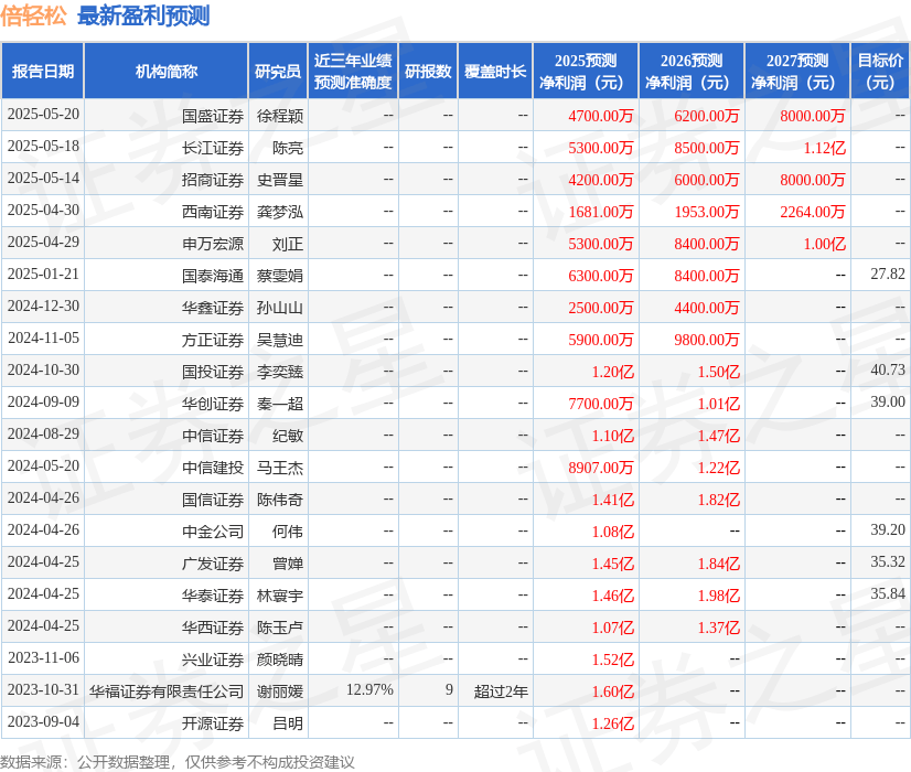 科思科技：中信证券、广发证券等多家机构于7月3日调研我司
