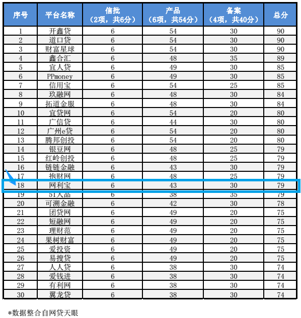 厦门启动网贷平台合规检查 重点检查这16项内容！