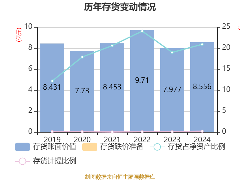 航天彩虹：预计2025年半年度亏损50.00万至40.00万 净利润同比下降100.76%至100.61%