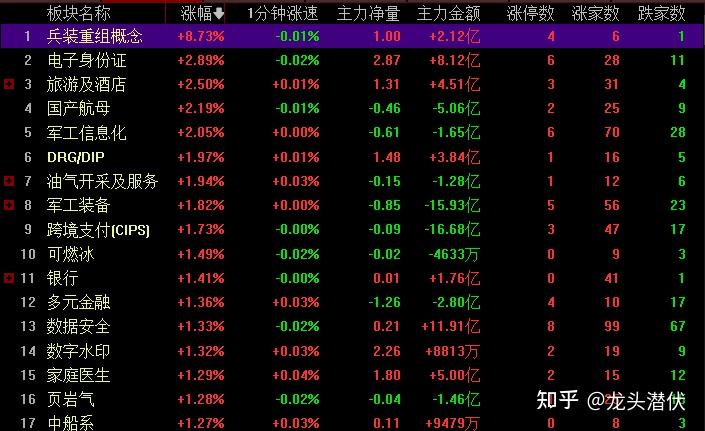 证券行业行业周报：券商板块探底回升，重点关注低估标的