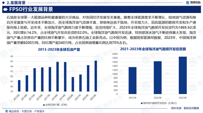 2025年中国食用油行业贸易分析:中国食用油进口规模已大于出口,且进口区域集中度较高
