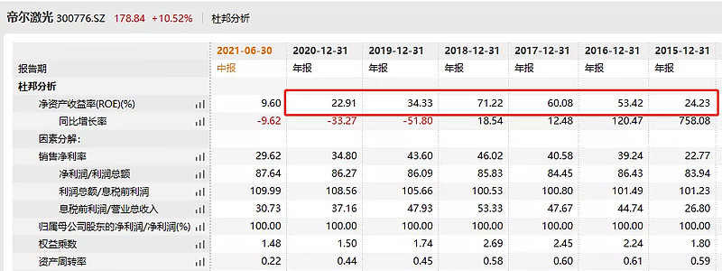 万达电影：公司将持续优化会员体系提高会员粘性和会员体验助力公司收入增长