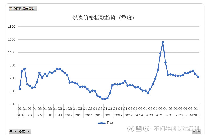 煤炭进口数据拆解:25年5月进口加速收缩