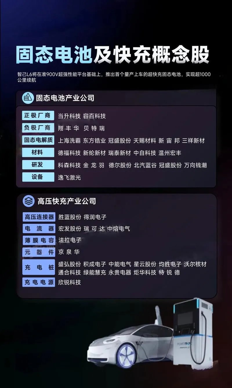 锂电6月洞察:国内储能呈现抢装潮,固态设备迎中试交付