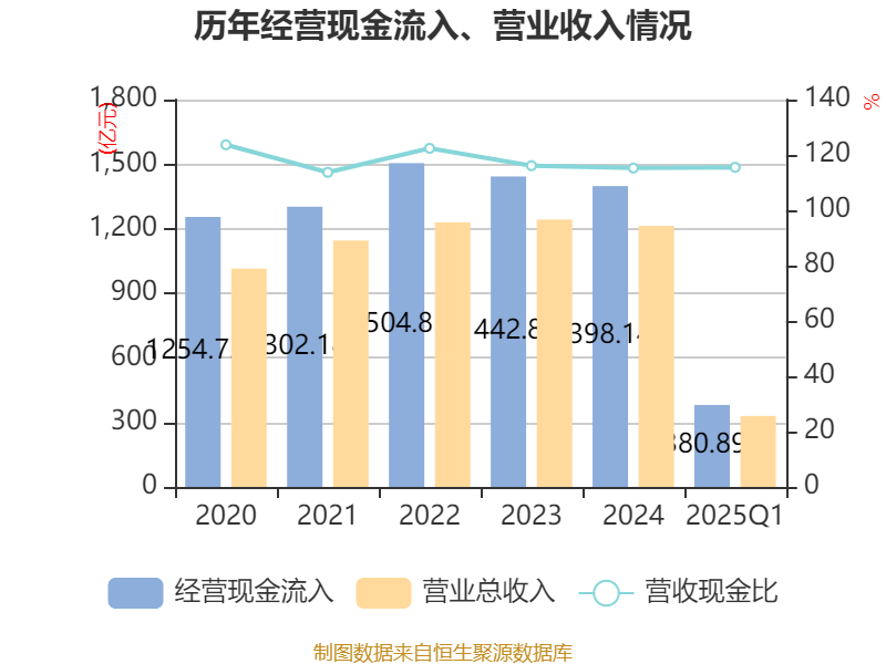海能实业:预计2025年半年度盈利6400.00万至7400.00万 净利润同比增长92.00%至122.00%