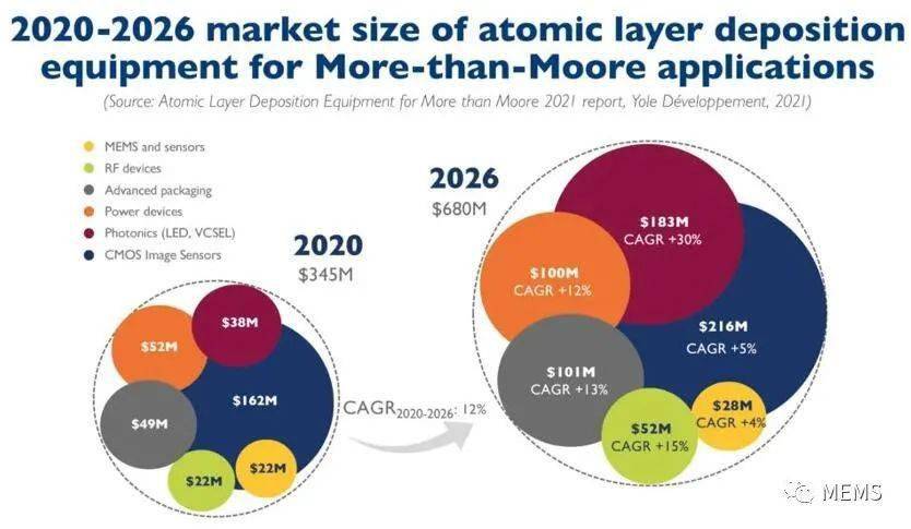 新莱应材：产品主要应用于食品安全、生物医药和泛半导体等业务领域