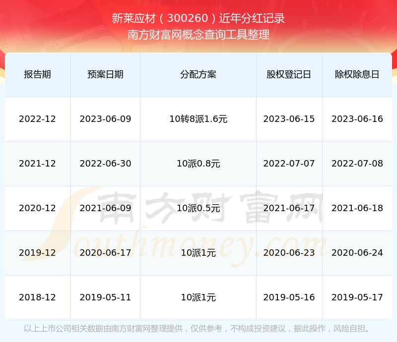 新莱应材：产品主要应用于食品安全、生物医药和泛半导体等业务领域