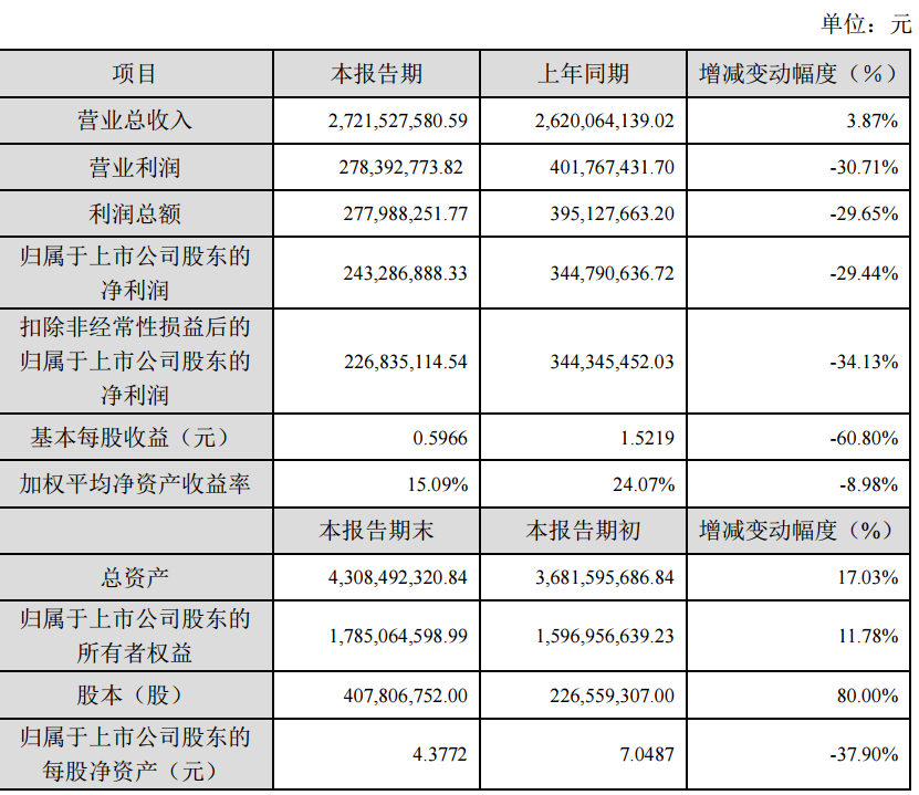 新莱应材：产品主要应用于食品安全、生物医药和泛半导体等业务领域