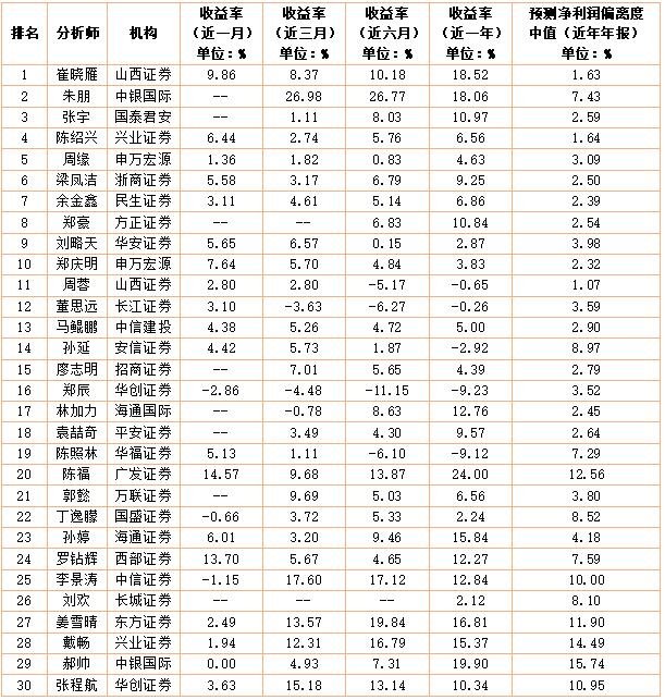 斯瑞新材：7月2日接受机构调研，富国基金、山西证券等多家机构参与