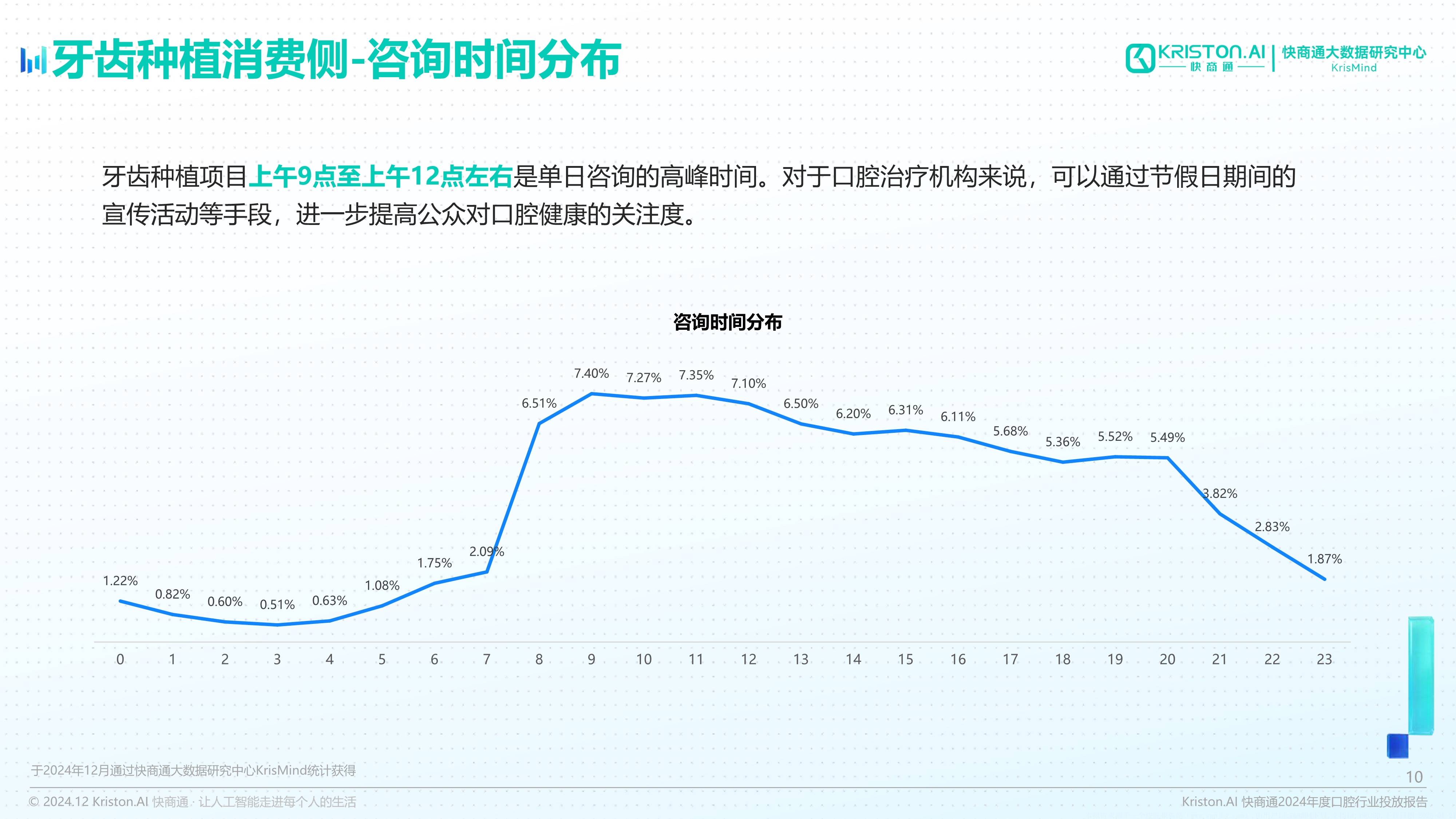 2025年中国口腔种植行业应用市场分析：口腔医疗机构发展态势活跃