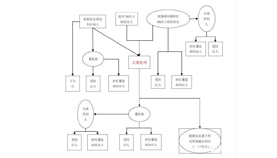 新天力：核心技术专利应用情况现信披疑云 否认同业竞争背后与关联方现重叠客户类型