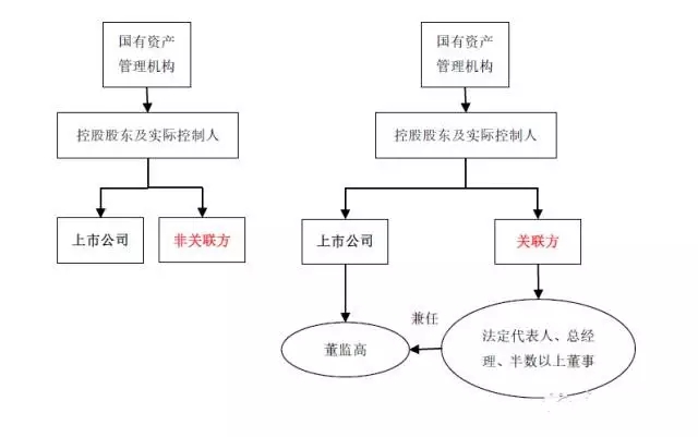 新天力：核心技术专利应用情况现信披疑云 否认同业竞争背后与关联方现重叠客户类型