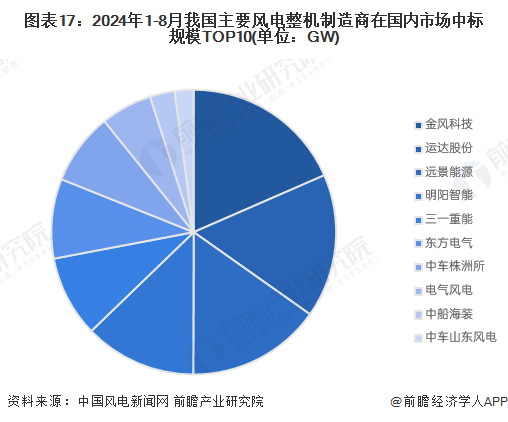 预见2025：《2025年中国智能眼镜行业全景图谱》（附市场现状、竞争格局和发展趋势等）