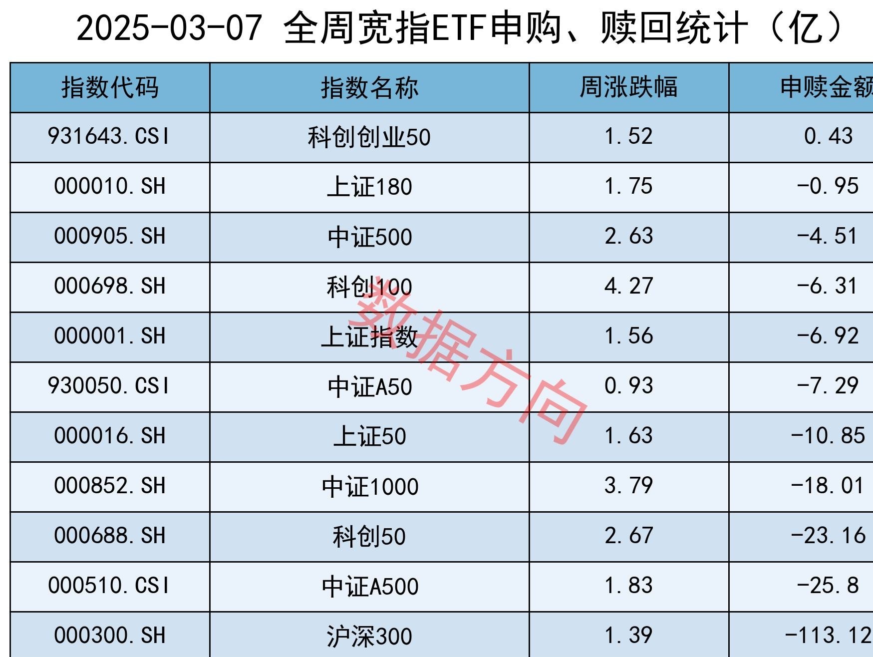 506只个股流通市值不足20亿元