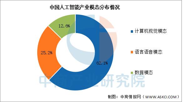 2025年中国智能手环上游产业发展现状分析：硬件设备供给保持增长