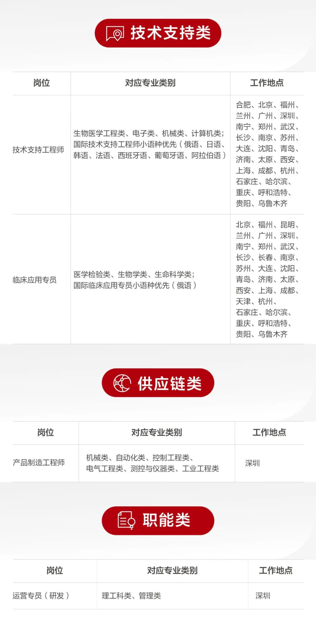 迈瑞医疗：公司有信心国内业务将从今年三季度开始迎来重大拐点