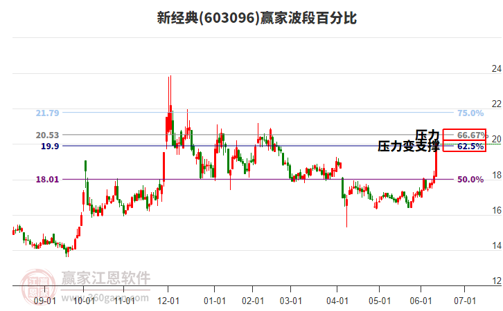 6月17日新股上会动态：昊创瑞通创业板IPO上会通过