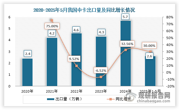 波动中布局成长确定性，出口链叙事逻辑渐明轻工制造