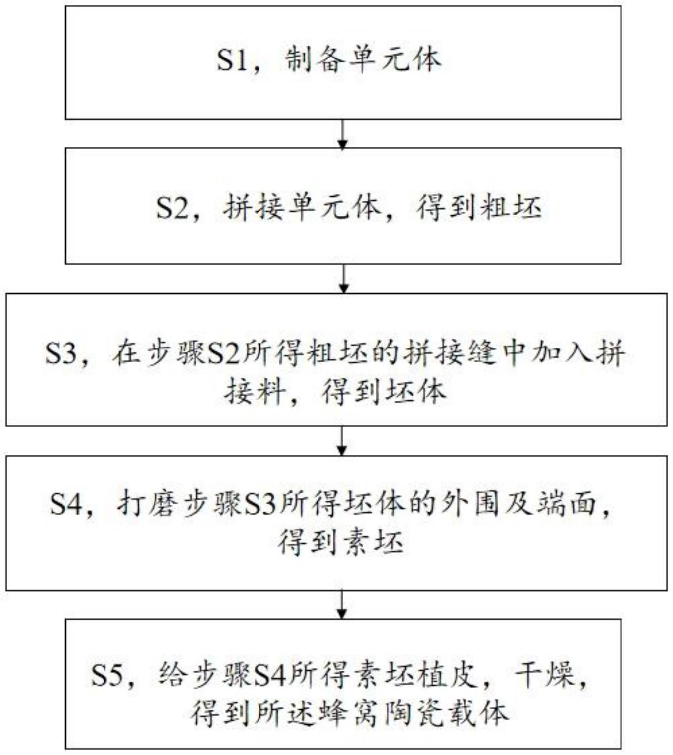 奥福科技：公司通过自主研发系统掌握了蜂窝陶瓷载体领域的一系列关键核心技术