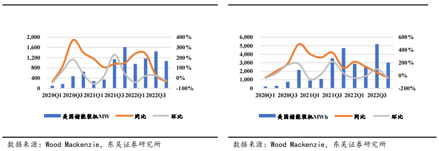 电力设备产业周跟踪:反内卷政策预期加强,两条直流特高压线路获核准