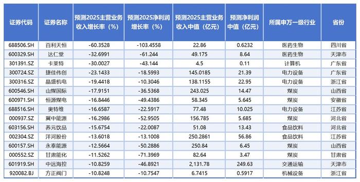 倍轻松:天风证券、国盛证券等多家机构于7月9日调研我司