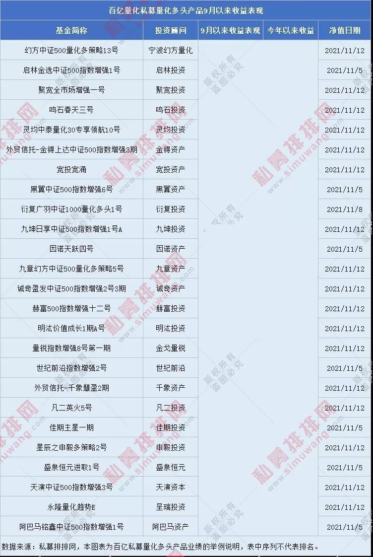 头部量化私募幻方员工被抓？公司：确有此事 系个人原因 与公司无关！