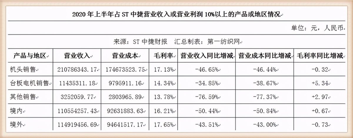 电气风电：严格遵守信息披露规定不存在应披未披事宜