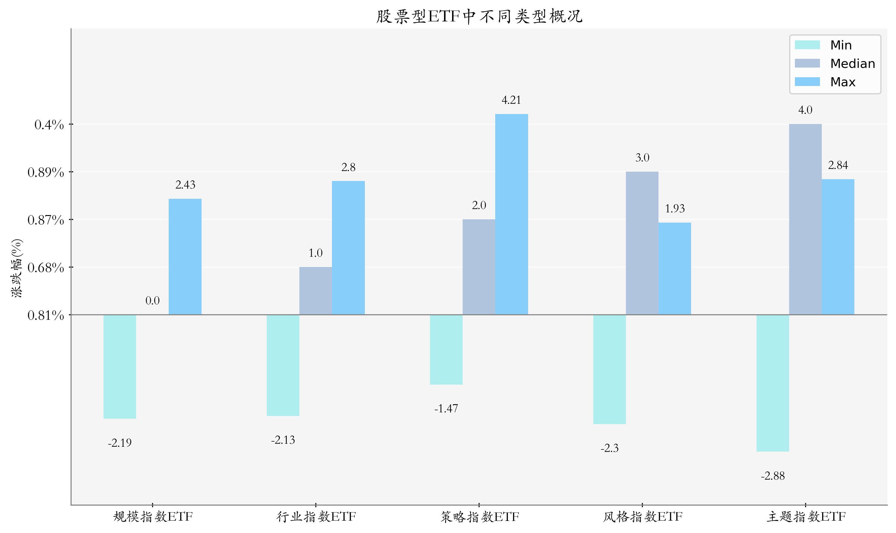 燃气Ⅱ行业跟踪周报:欧洲储库推进、美国高温天气持续,各地气价平稳