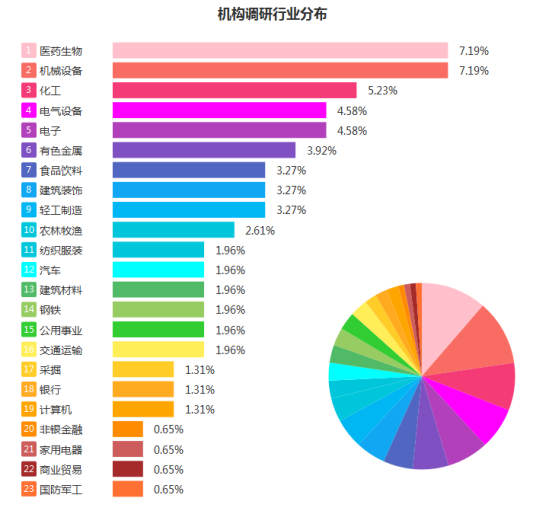 三未信安（688489）新增【电子身份证】概念