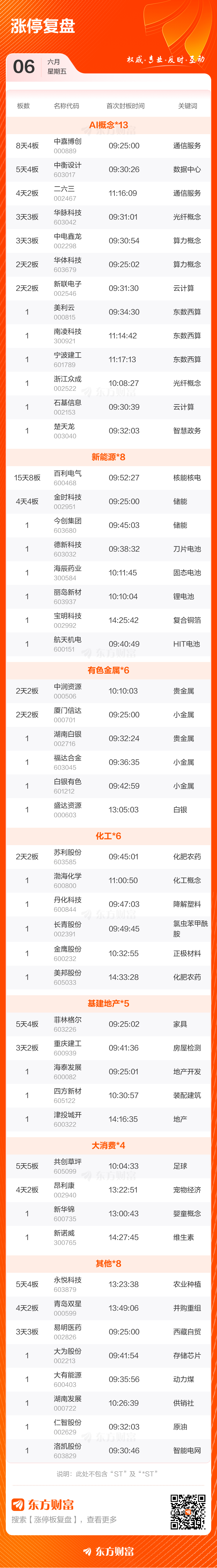 涨停雷达：水利+变压器+取向硅钢+中报预增 望变电气触及涨停