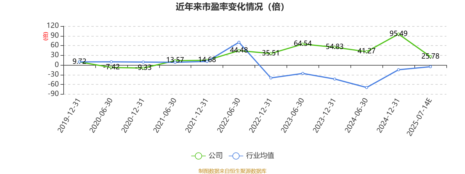 品茗科技最新公告：2025年半年度净利同比预增231.79%-302.89%