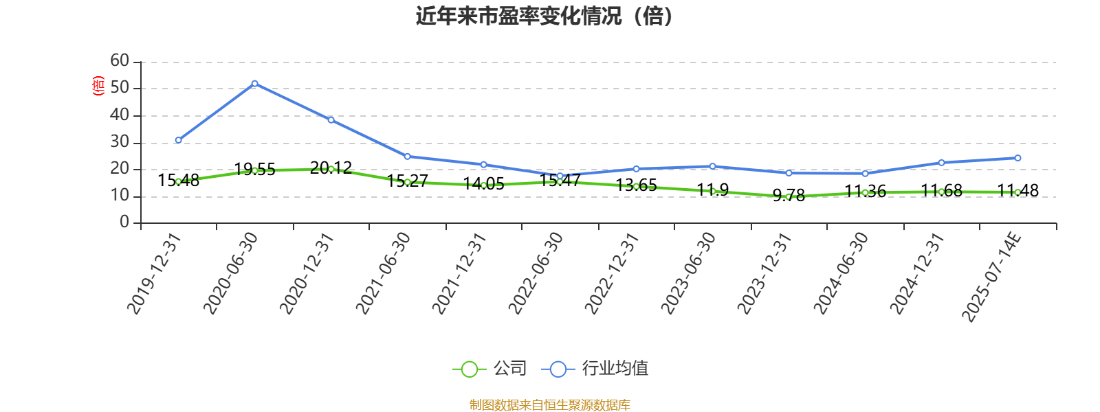 品茗科技最新公告：2025年半年度净利同比预增231.79%-302.89%