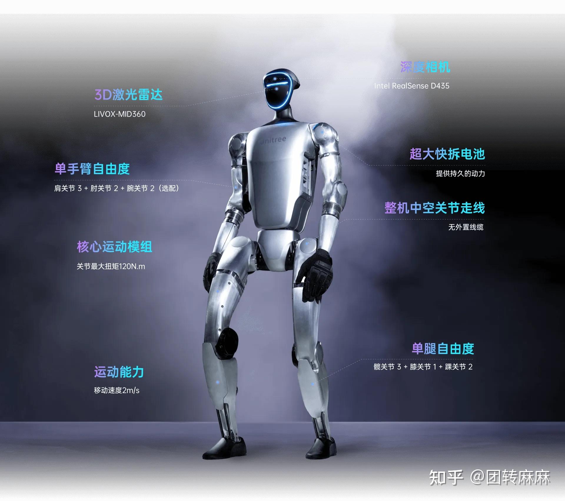 宇树科技激光雷达测控专利公布