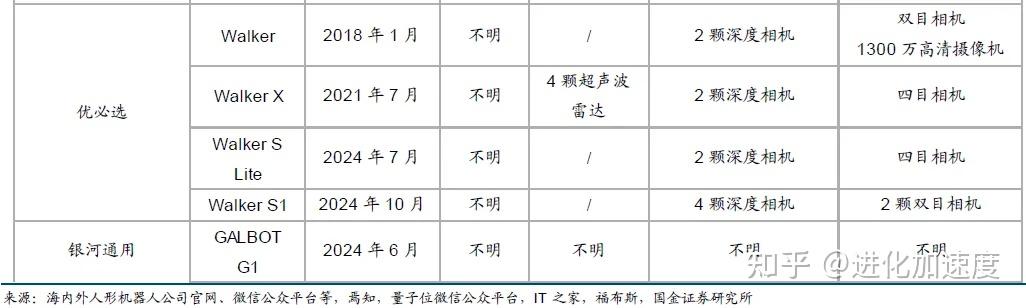 宇树科技激光雷达测控专利公布