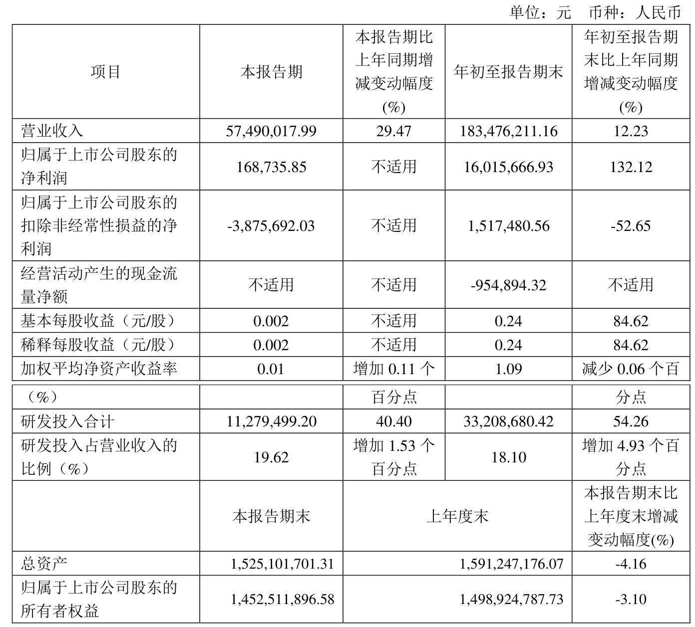 埃科光电：产品在医疗生命科学中有广泛应用前景